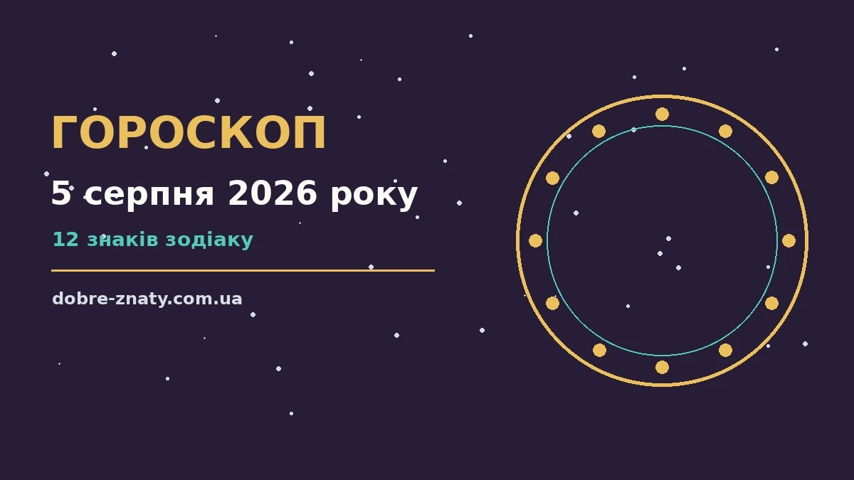 Космічна ілюстрація із зодіакальними символами та м’яким зоряним сяйвом